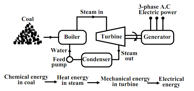 1612_Thermal plant.png